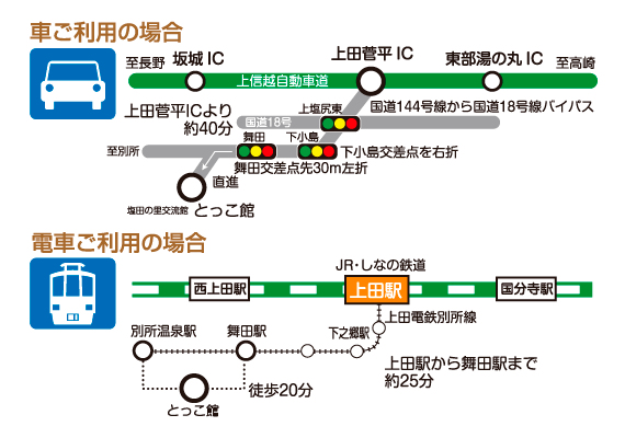 車・電車でのアクセス