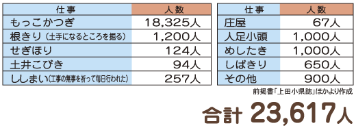 合計23,617人